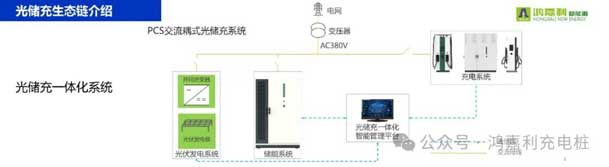 鴻嘉利攜手共創(chuàng)：賦能生態(tài)合作，共創(chuàng)光儲充高質(zhì)量發(fā)展新紀(jì)元(圖9)