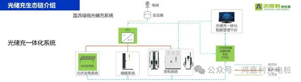 鴻嘉利攜手共創(chuàng)：賦能生態(tài)合作，共創(chuàng)光儲充高質(zhì)量發(fā)展新紀(jì)元(圖10)