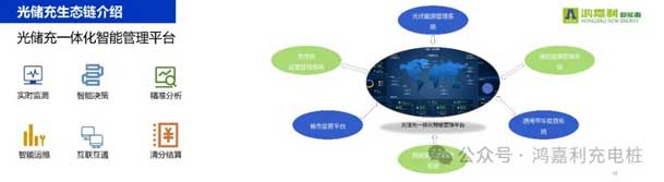 鴻嘉利攜手共創(chuàng)：賦能生態(tài)合作，共創(chuàng)光儲充高質(zhì)量發(fā)展新紀(jì)元(圖11)