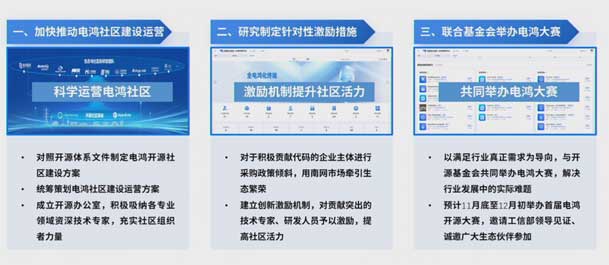 2024開放原子開源生態(tài)大會圓滿落地，鴻嘉利加入“電鴻”生態(tài)協(xié)同發(fā)展(圖7)