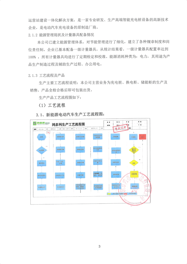 2024年度溫室氣體排放核算報(bào)告_04.png