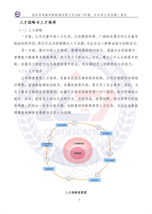 ESG（環(huán)境、社會和公司治理）報(bào)告_12.png