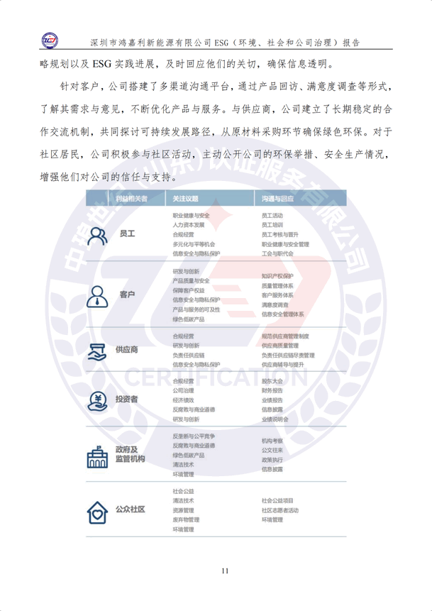 ESG（環(huán)境、社會和公司治理）報(bào)告_16.png