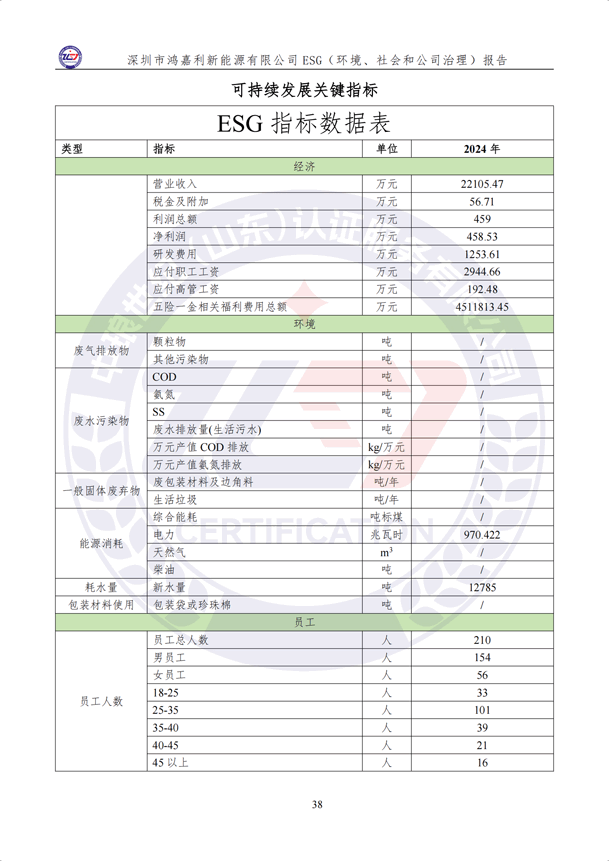 ESG（環(huán)境、社會和公司治理）報(bào)告_43.png