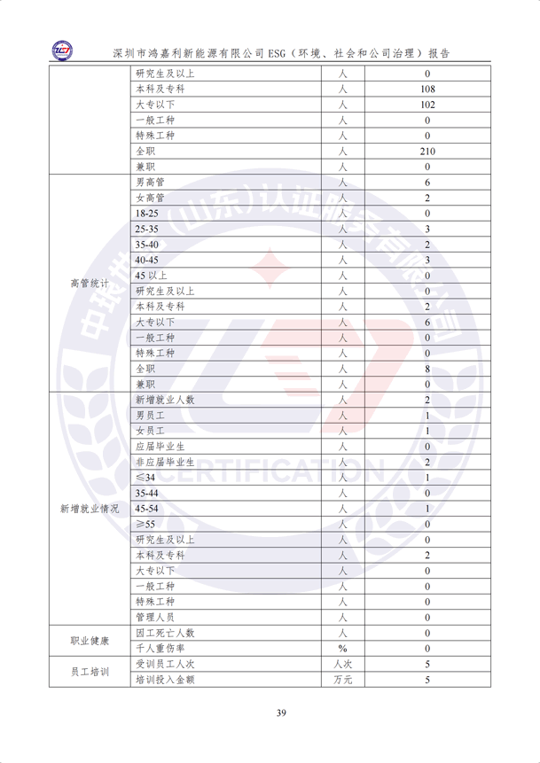 ESG（環(huán)境、社會和公司治理）報(bào)告_44.png