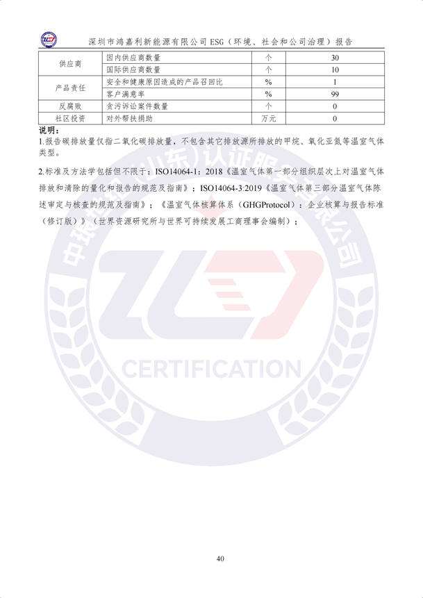 ESG（環(huán)境、社會和公司治理）報(bào)告_45.png