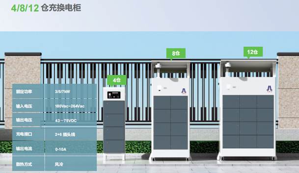 簡析一下充換電柜的精度和穩(wěn)定性如何