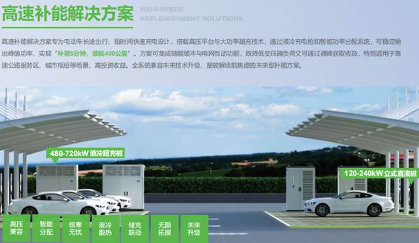 綠色出行，選擇充電樁的原因？