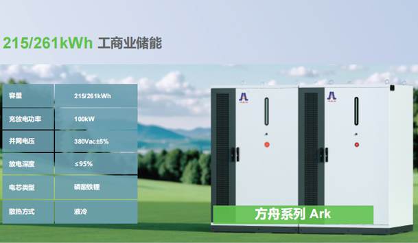工商業(yè)儲(chǔ)能的市場(chǎng)發(fā)展和前景如何？